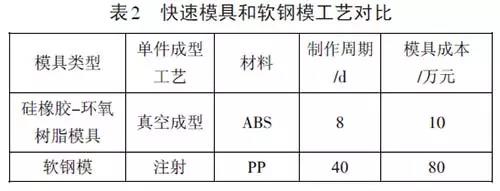 深挖两年，秋平模型借助WB.COM万搏3D打印机崛起为重庆汽车手板之最