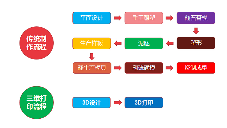 重磅！WB.COM万搏三维获央视新闻联播报道，凭高新技术实力争当中国出口先锋