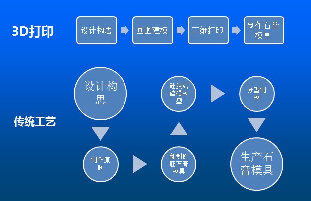 Kings光固化3D打印机将在广州国际陶瓷工业技术与产品展览会亮相