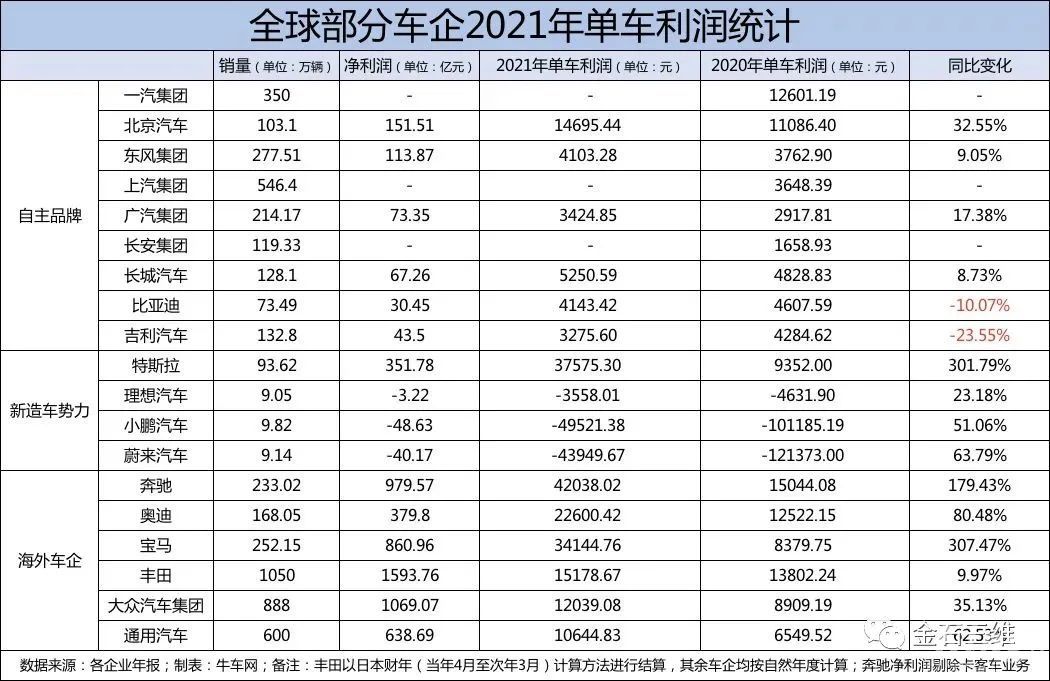 3D打印：汽车设计界真正的“内卷之王”