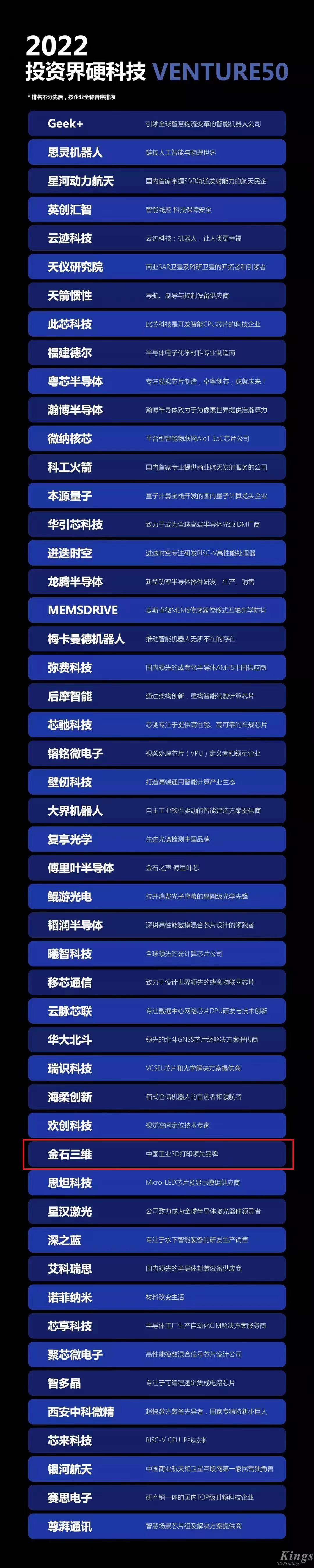 硬核开门红！WB.COM万搏三维荣登2022投资界硬科技Venture50榜单！